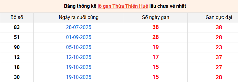 lo-gan-hue-ngay-15-12 lo-gan-hue-ngay-15-12