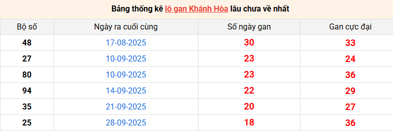 lo-gan-khanh-hoa-ngay-03-12 lo-gan-khanh-hoa-ngay-03-12