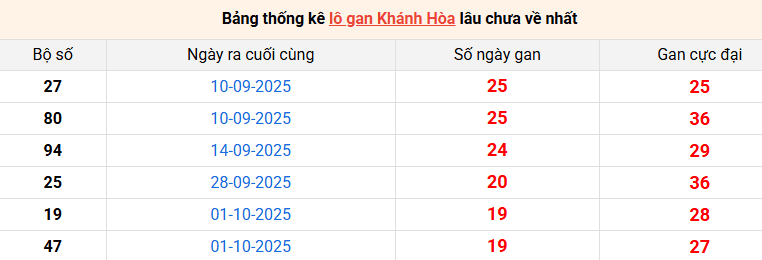 /lo-gan-khanh-hoa-ngay-10-12