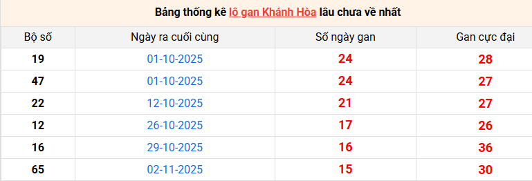 lo-gan-khanh-hoa-ngay-28-12