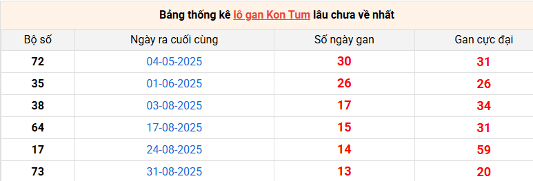 lo-gan-kon-tum-ngay-7-12