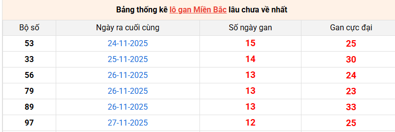 lo-gan-mb-ngay-10-12 lo-gan-mb-ngay-10-12