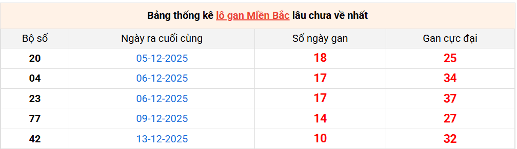 lo-gan-mb-ngay-24-12