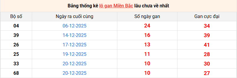 lo-gan-mb-ngay-31-12