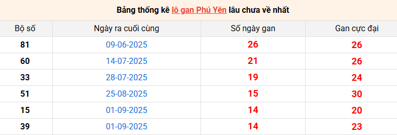lo-gan-phu-yen-ngay-15-12 lo-gan-phu-yen-ngay-15-12