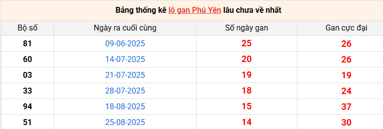 lo-gan-phu-yen-ngay-8-12 lo-gan-phu-yen-ngay-8-12