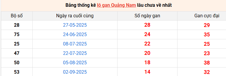 lo-gan-quang-nam-ngay-16-12 lo-gan-quang-nam-ngay-16-12