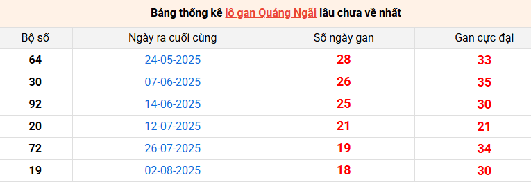 /lo-gan-quang-ngai-ngay-13-12 /lo-gan-quang-ngai-ngay-13-12