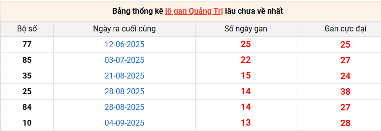 lo-gan-quang-tri-ngay-11-12