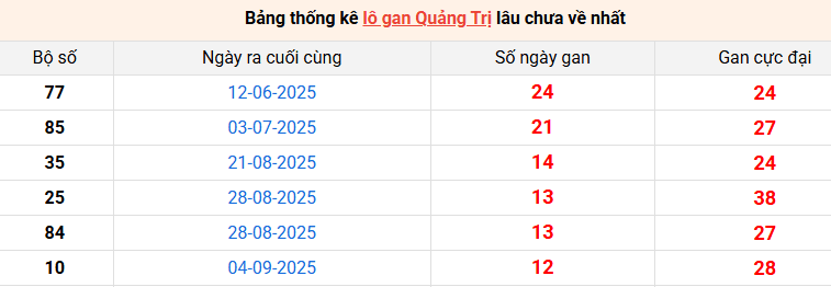 lo-gan-quang-tri-ngay-4-12