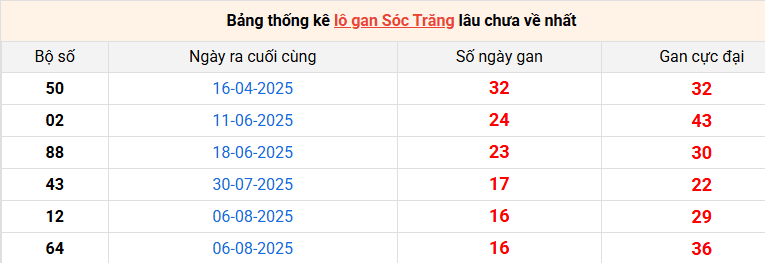 lo-gan-soc-trang-ngay-03-12