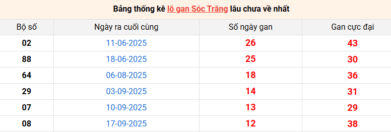 lo-gan-soc-trang-ngay-17-12