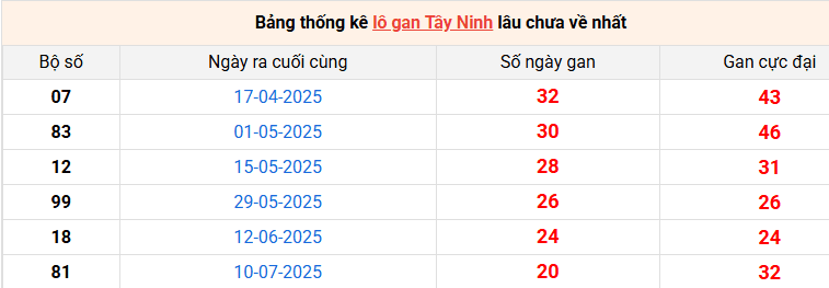 lo-gan-tay-ninh-ngay-4-12 lo-gan-tay-ninh-ngay-4-12