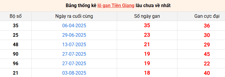 lo-gan-tien-giang-ngay-14-12