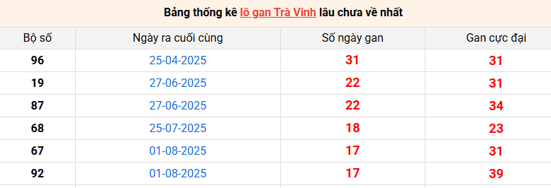 lo-gan-tra-vinh-ngay-5-12