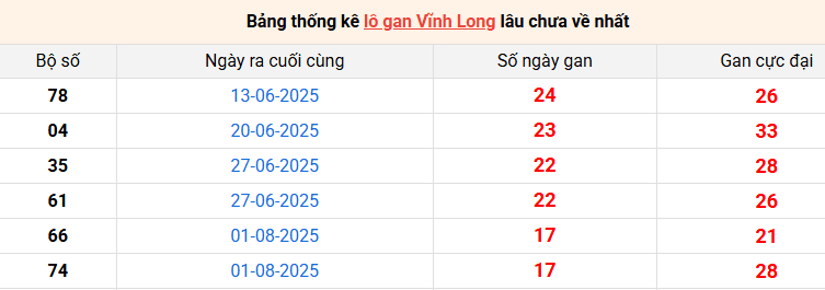 lo-gan-vinh-long-ngay-5-12