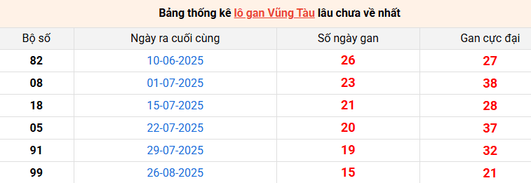 lo-gan-vung-tau-ngay-16-12 lo-gan-vung-tau-ngay-16-12