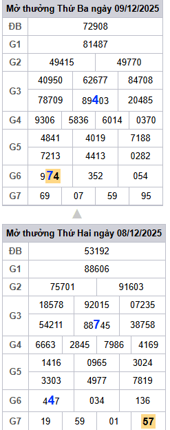 lo-roi-3-ngay-mb-ngay-10-12 lo-roi-3-ngay-mb-ngay-10-12