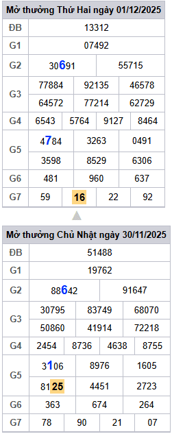 lo-roi-3-ngay-mb-ngay-2-12