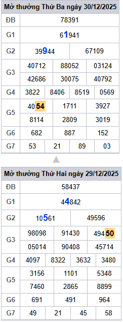 lo-roi-3-ngay-mb-ngay-31-12
