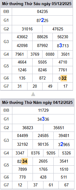 lo-roi-3-ngay-mb-ngay-6-12