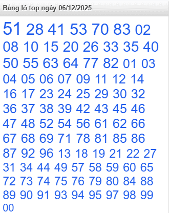 lo-top-mb-ngay-6-12