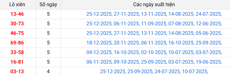 lo-xien-an-giang-ngay-01-01