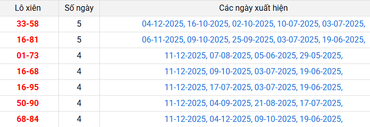 lo-xien-an-giang-ngay-18-12