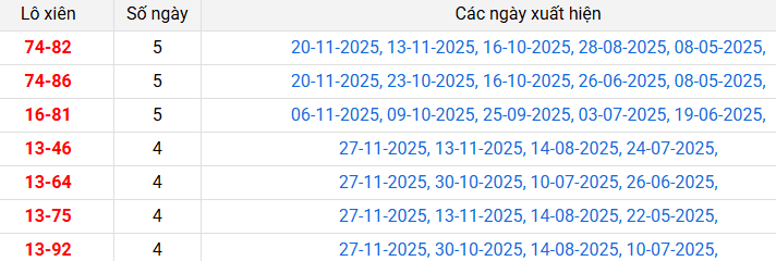 lo-xien-an-giang-ngay-4-12