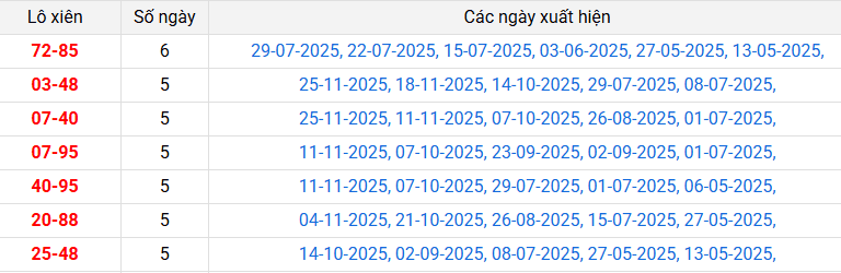 lo-xien-bac-lieu-ngay-02-12