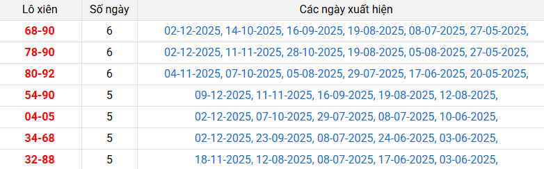 lo-xien-ben-tre-ngay-16-12 lo-xien-ben-tre-ngay-16-12