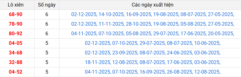 lo-xien-ben-tre-ngay-9-12