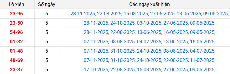 lo-xien-binh-duong-ngay-5-12