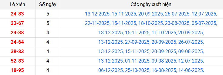 lo-xien-binh-phuoc-ngay-20-12