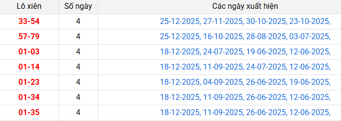 lo-xien-binh-thuan-ngay-01-01