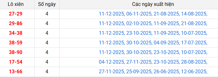 lo-xien-binh-thuan-ngay-18-12