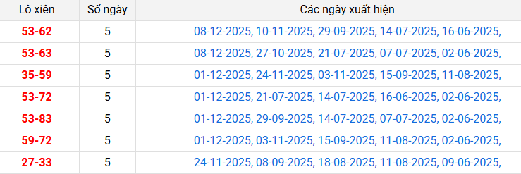 /lo-xien-ca-mau-ngay-15-12 /lo-xien-ca-mau-ngay-15-12