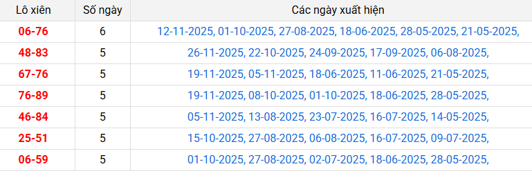 /lo-xien-can-tho-ngay-10-12