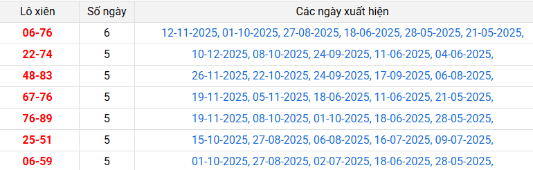 lo-xien-can-tho-ngay-17-12