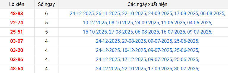 lo-xien-can-tho-ngay-31-12