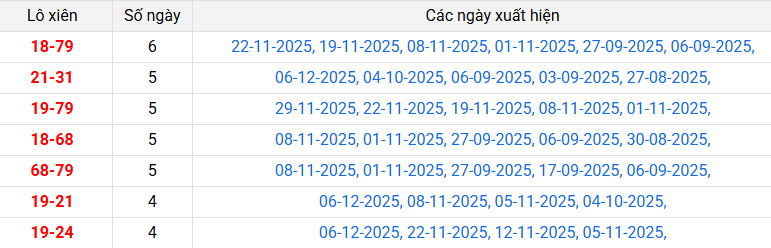 lo-xien-da-nang-ngay-10-12 lo-xien-da-nang-ngay-10-12