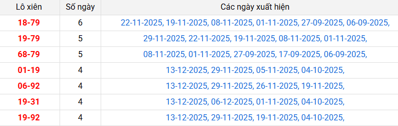 /lo-xien-da-nang-ngay-17-12