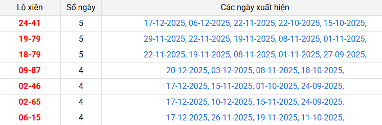 /lo-xien-da-nang-ngay-27-12