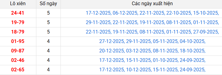 lo-xien-da-nang-ngay-31-12 lo-xien-da-nang-ngay-31-12