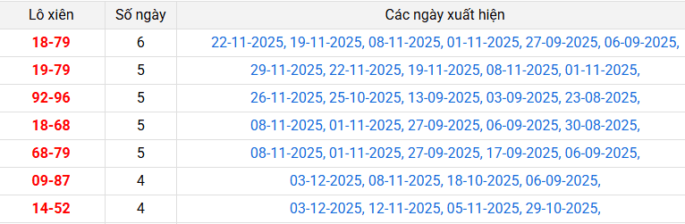 /lo-xien-da-nang-ngay-6-12 /lo-xien-da-nang-ngay-6-12