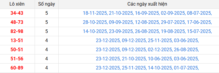 lo-xien-dac-lac-ngay-30-12 lo-xien-dac-lac-ngay-30-12