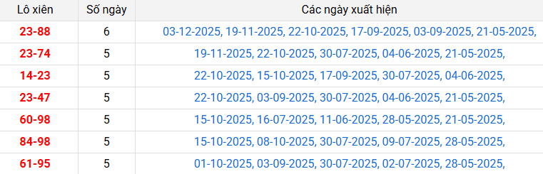 lo-xien-dong-nai-ngay-10-12-2025