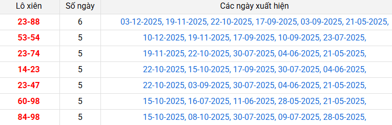 /lo-xien-dong-nai-ngay-17-12