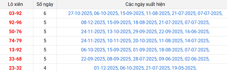 lo-xien-dong-thap-ngay-15-12 lo-xien-dong-thap-ngay-15-12