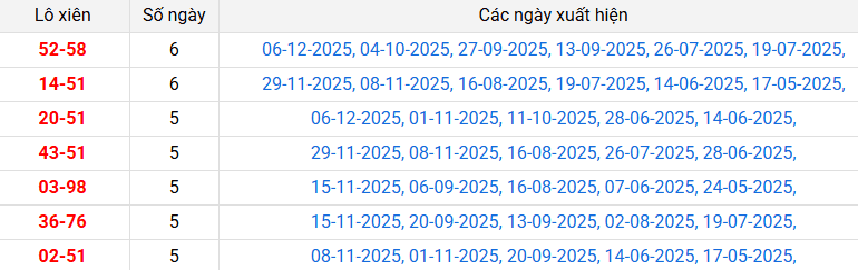 lo-xien-hau-giang-ngay-13-12